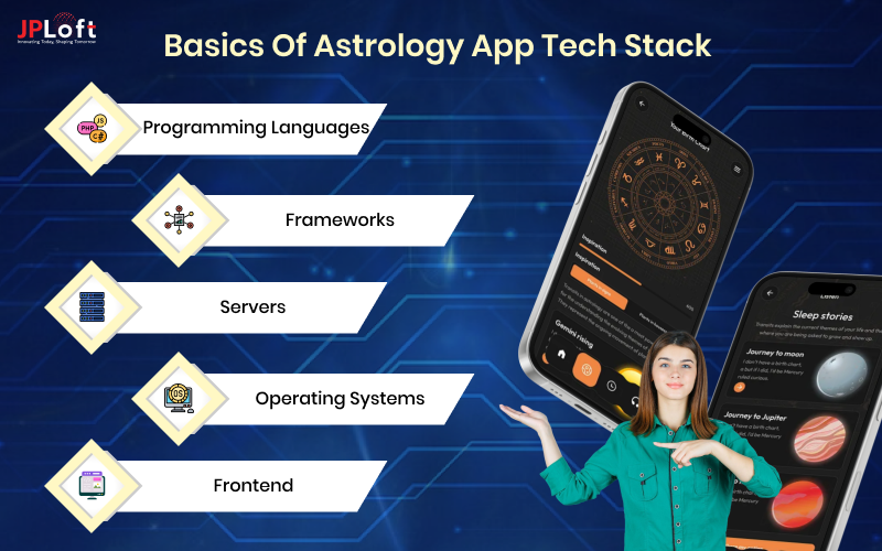 Basics of Astrology App Tech Stack